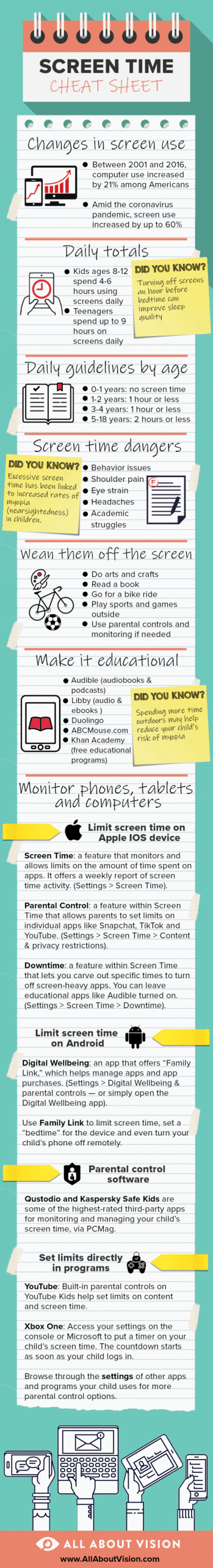 Infographic screen time cheat sheet